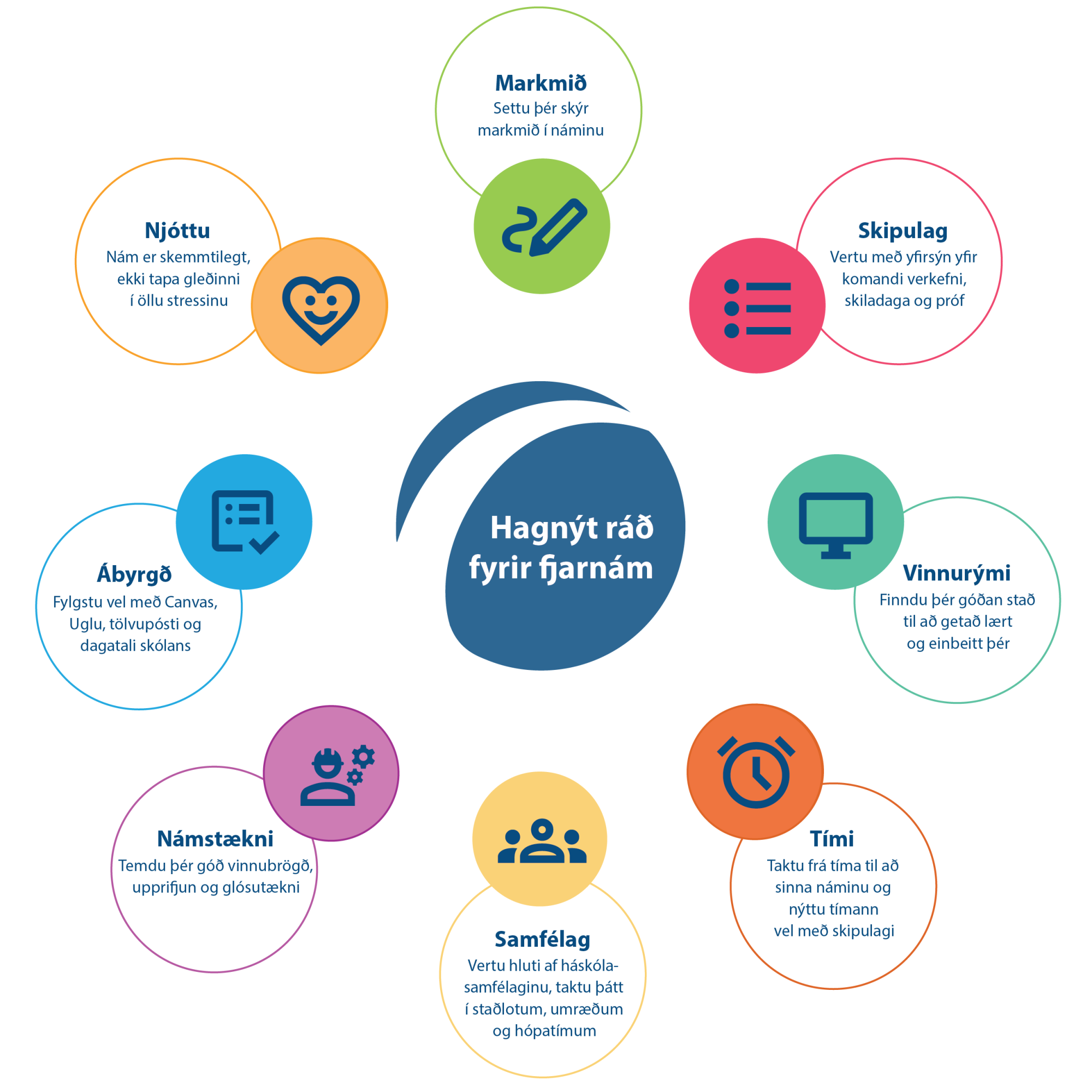 Hagnýt ráð fyrir fjarnám Hagnýt ráð fyrir fjarnám